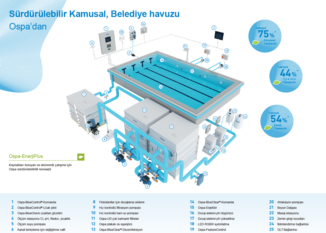 metin, ekran g�r�nt�s�, a��k mavi, y�zme havuzu i�eren bir resim

A��klama otomatik olarak olu�turuldu